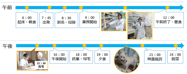 薬剤師の1日