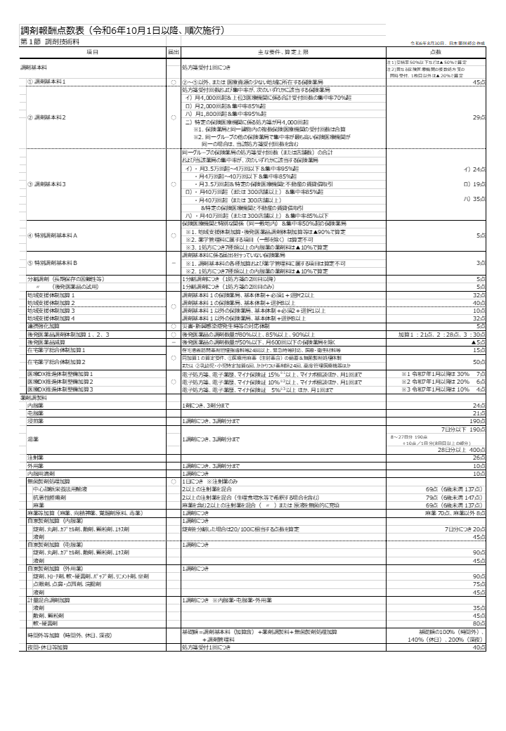 掲示物1