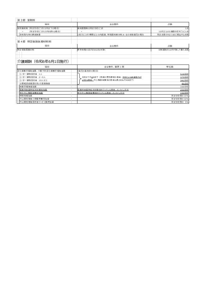 掲示物1