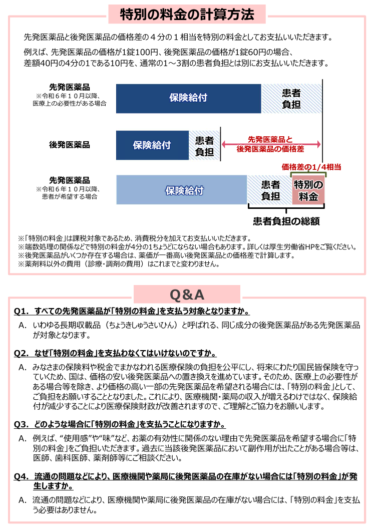 掲示物1